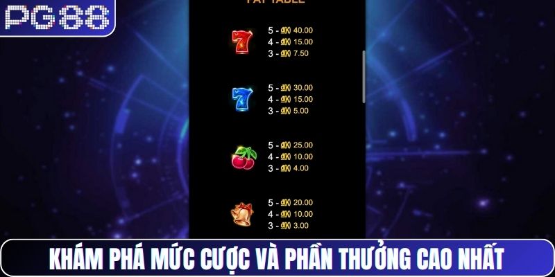 Khám phá mức cược và phần thưởng cao nhất