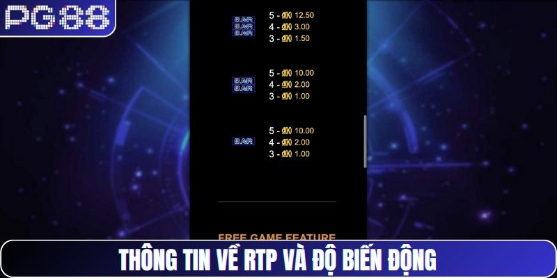 Thông tin về RTP và  độ biến động